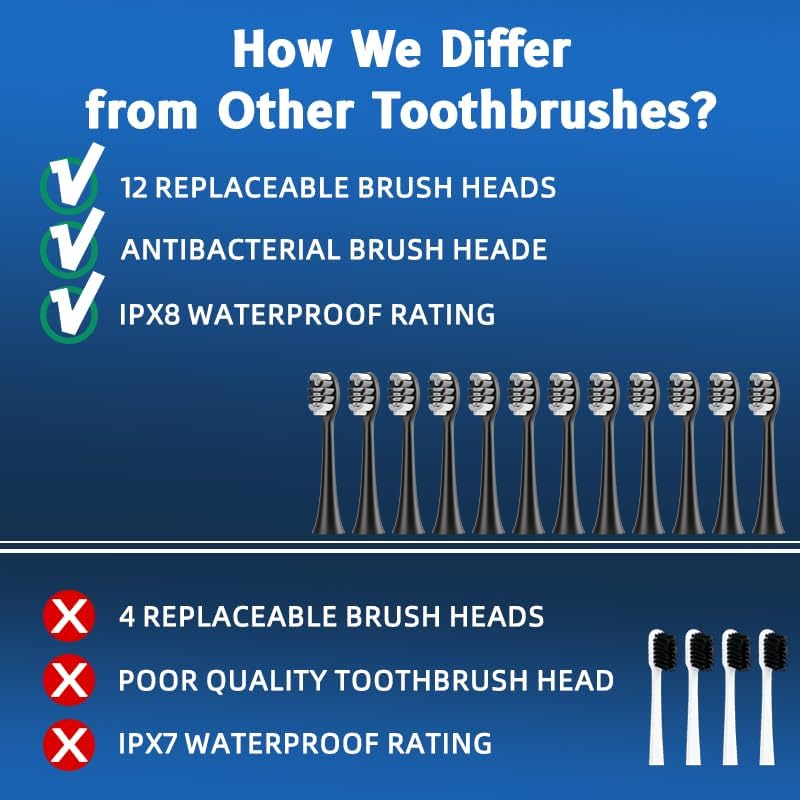 Five brushing modes: Clean, Brighten, Polish, Care, Sensitive