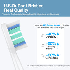 Replacement heads for Philips Sonicare 4100 model