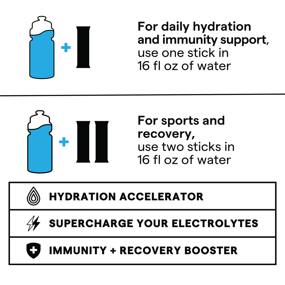 Sos Hydration keto-friendly mix supports low-carb hydration choices