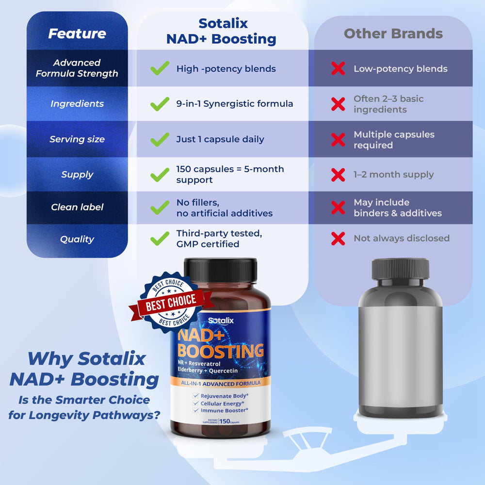 USA-made Sotalix NAD+ Booster shown in GMP-certified facility context