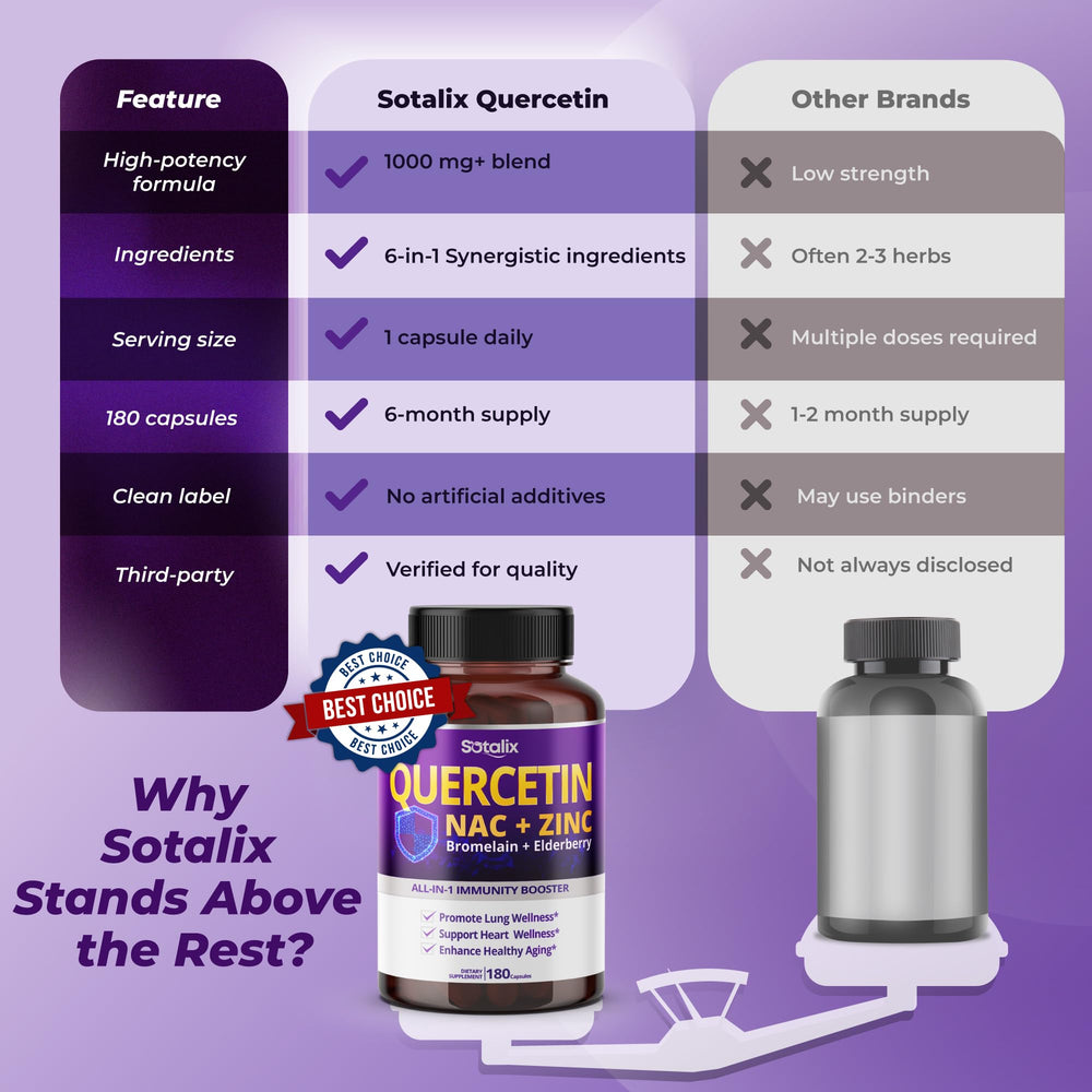 ISO 17025 accredited labs testing the supplement