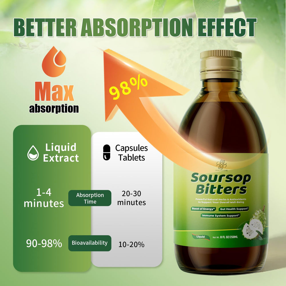 Serving suggestion showing 2 tablespoons per day for Soursop Bitters Liquid