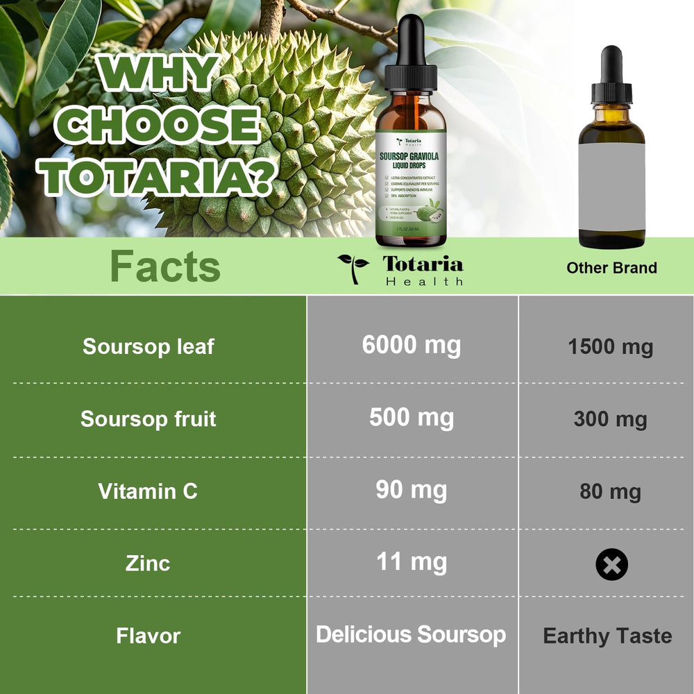 Immune support and detox concept with Soursop Drops