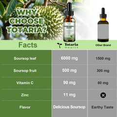 Immune support and detox concept with Soursop Drops