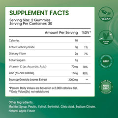 Close-up of apple-flavored gummy bears