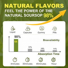 Vegan-friendly, gluten-free Soursop liquid drops ingredients