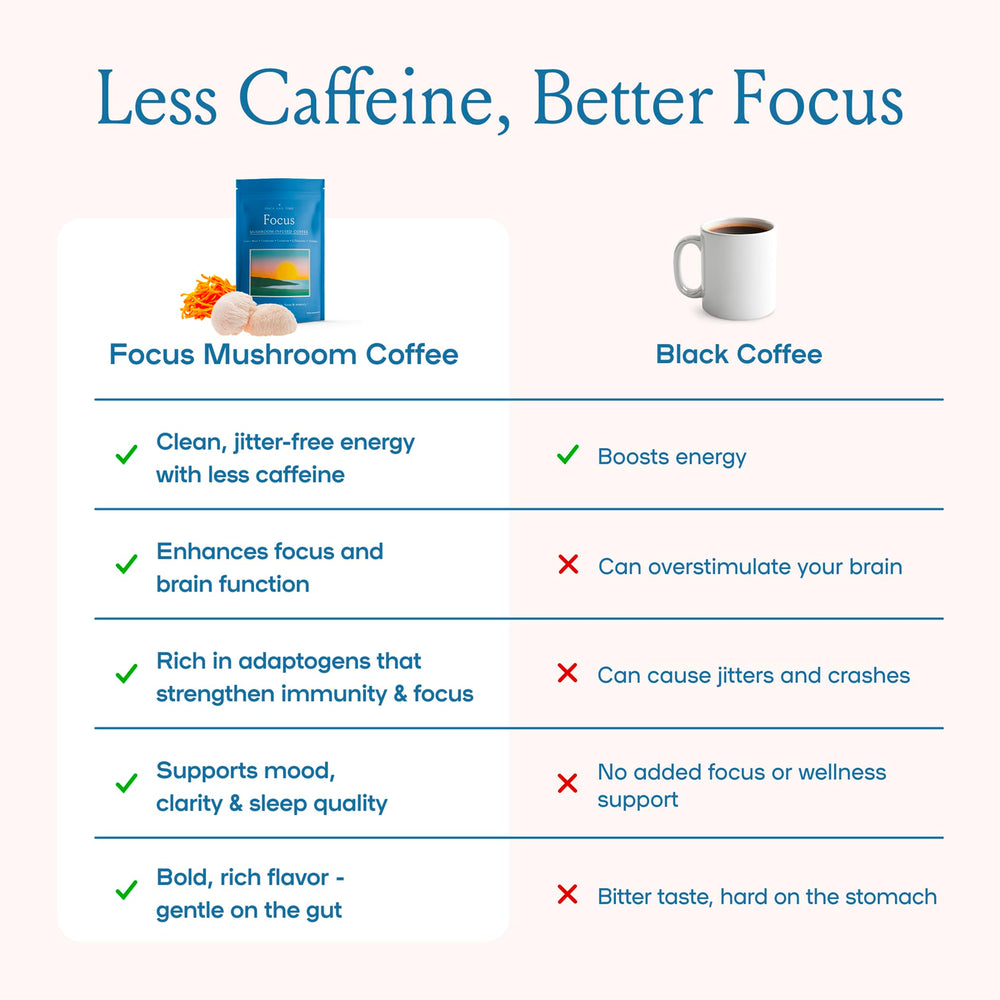 70 mg caffeine per serving for clean energy