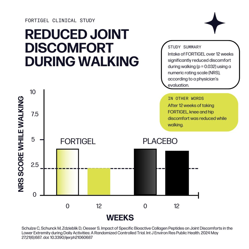 Packaging badges for Non-GMO, Gluten-Free, Sugar-Free, Dairy-Free, Soy-Free