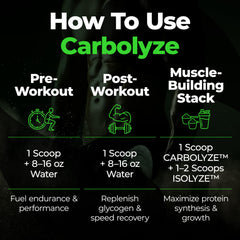 Species Nutrition Carbolyze intra-workout mix demonstrates fast absorption during training sessions.