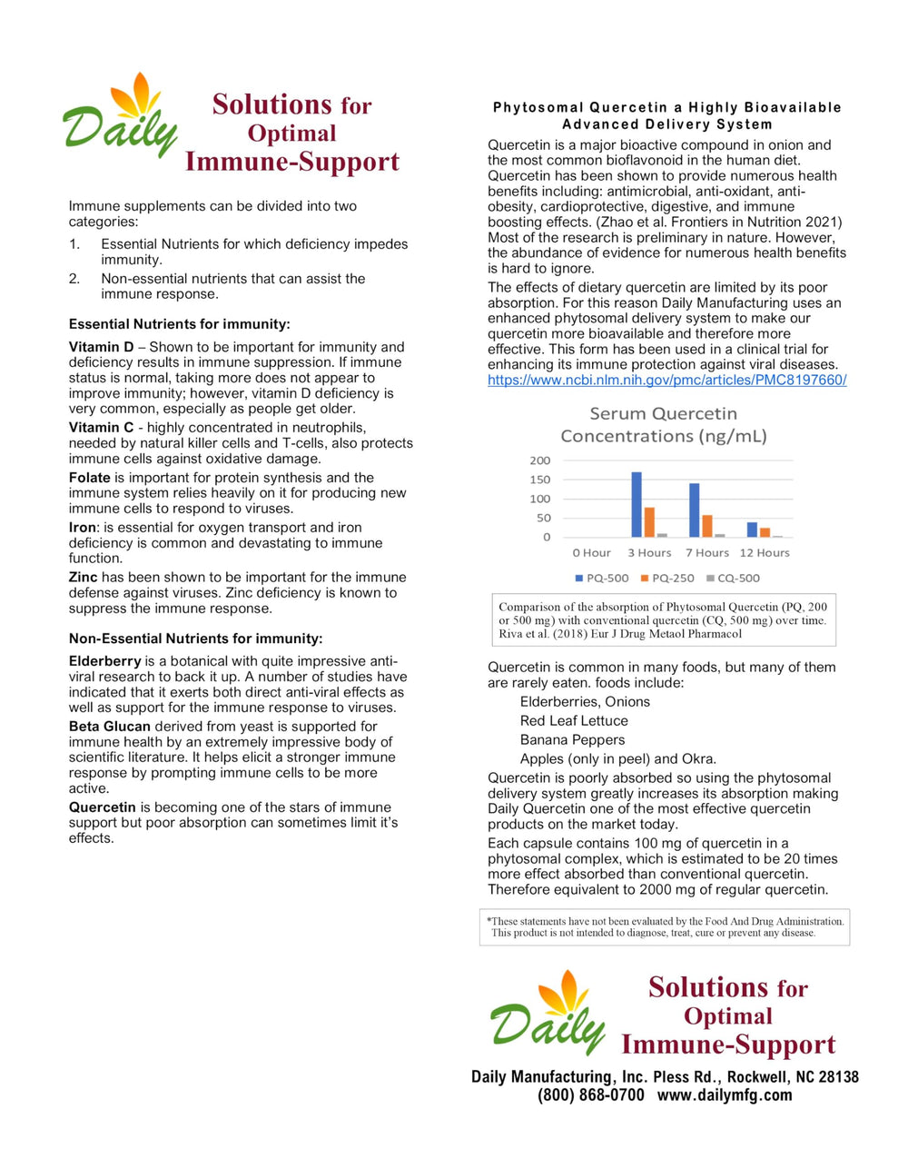 Spectra-Scorb ingredients: mineral ascorbates, bioflavonoid complex, quercetin