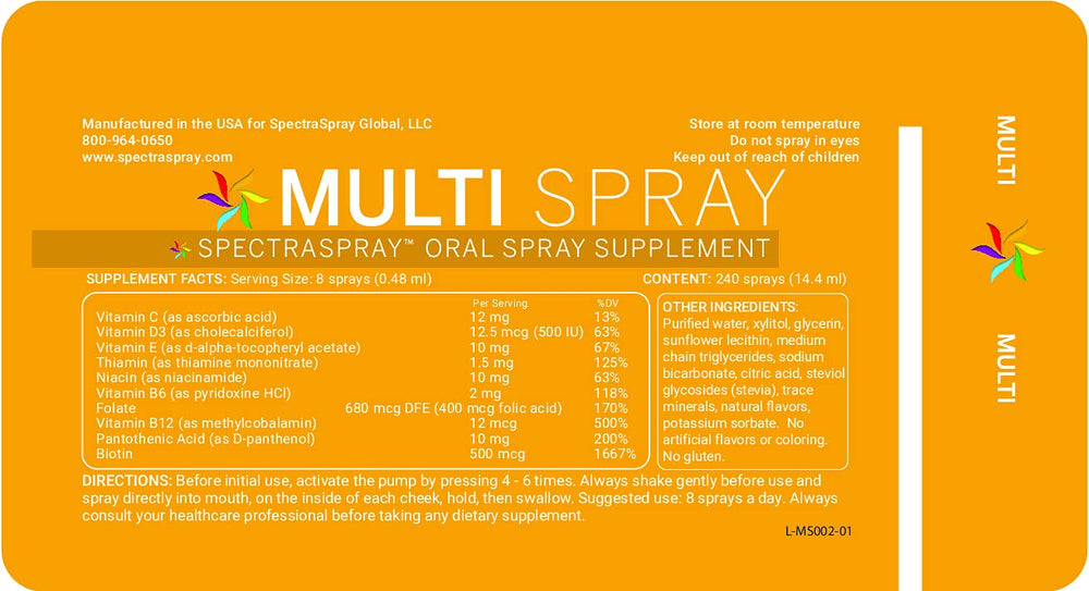 Nano-emulsion technology concept graphic for Spectraspray