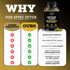 Black pepper extract aiding absorption