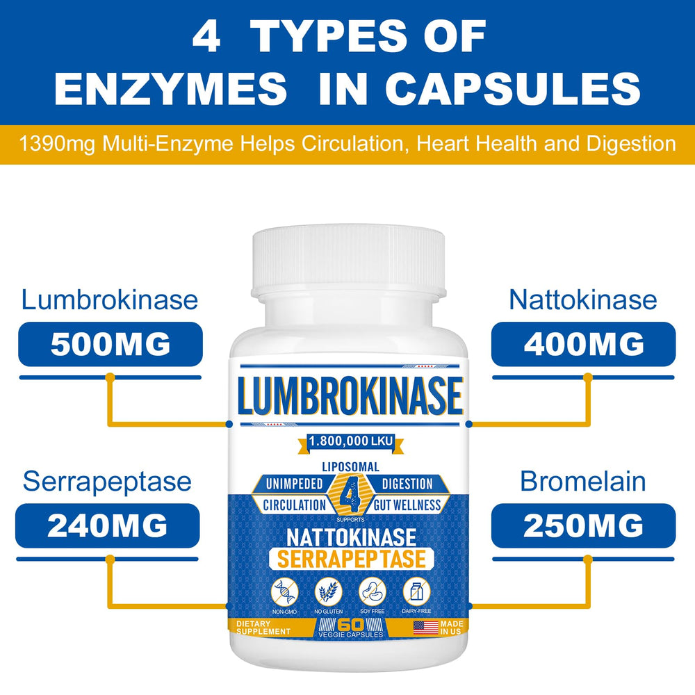 Key ingredients: turmeric, bromelain, and coenzyme Q10