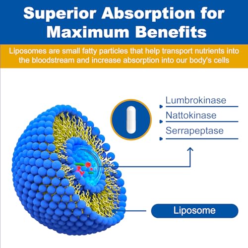 Capsules containing Lumbrokinase, Nattokinase, and Serrapeptase