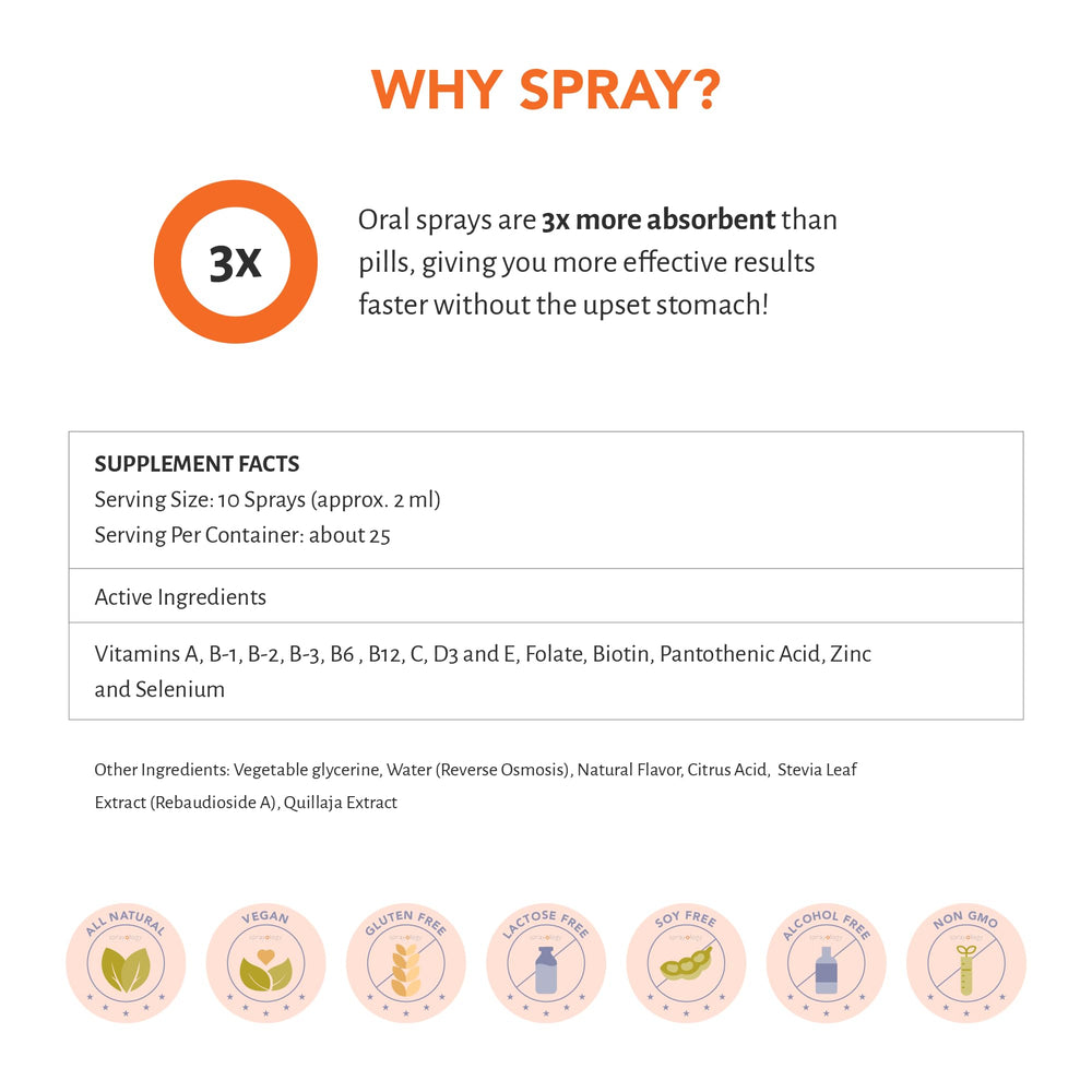 Close-up of vitamin ingredients label on the bottle