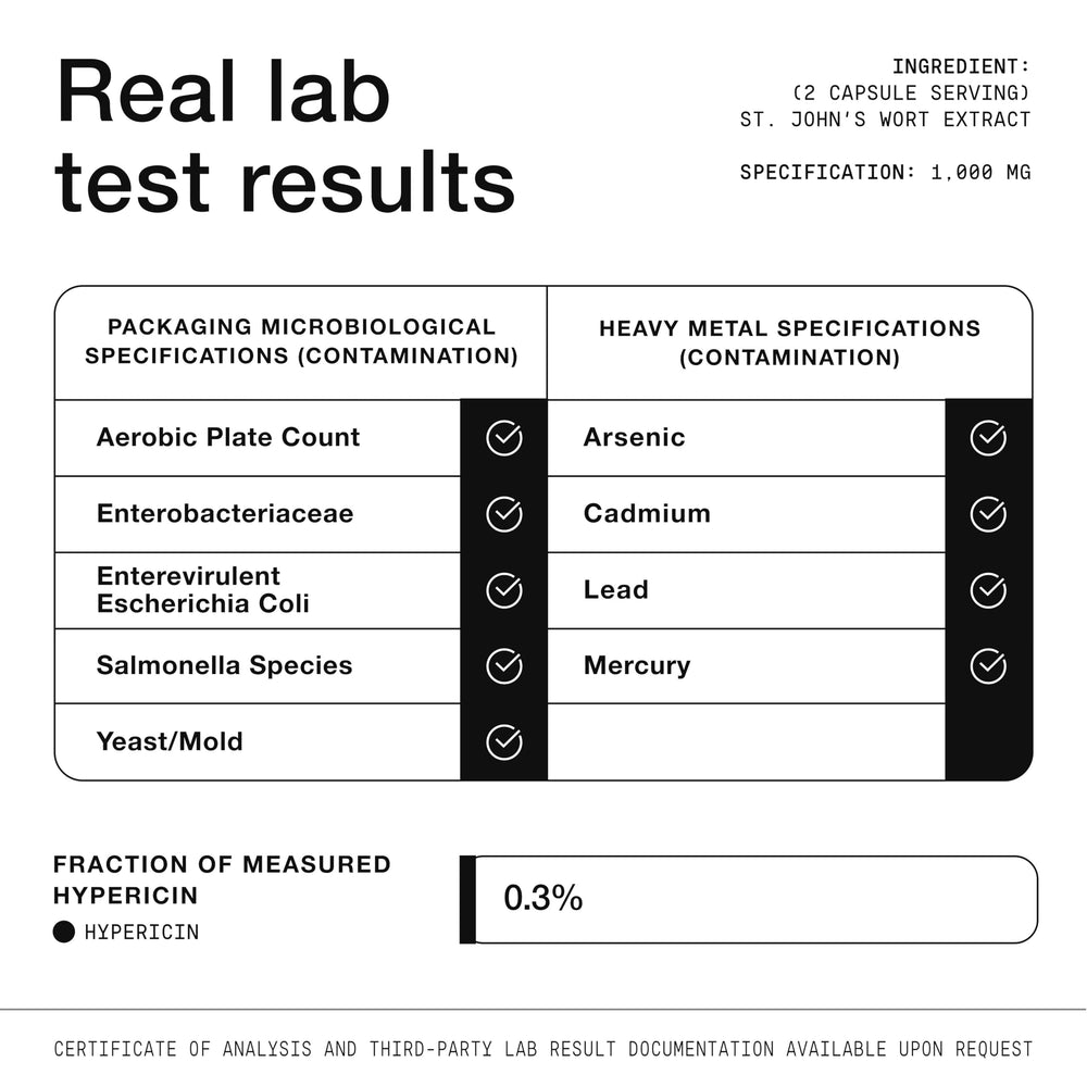 Packaging highlighting high potency and purity of the supplement