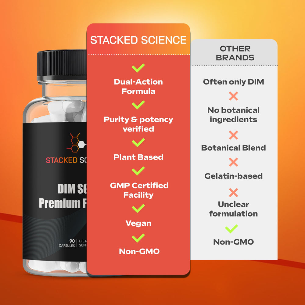 Stacked Science ingredient panel on bottle highlights clean vegan formula