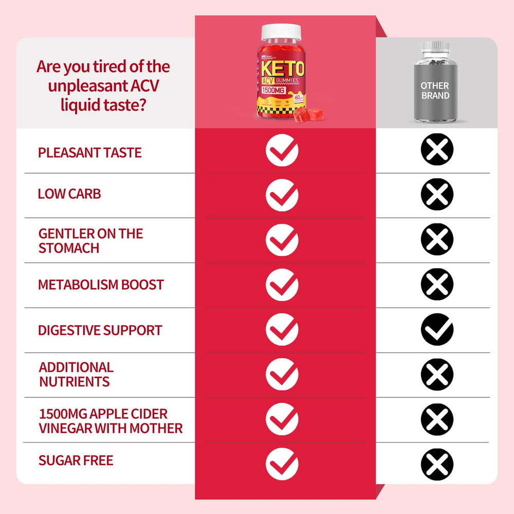Stance Tuning USA serving suggestion shows two gummies for easy weight-management routine.