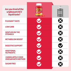Stance Tuning USA serving suggestion shows two gummies for easy weight-management routine.