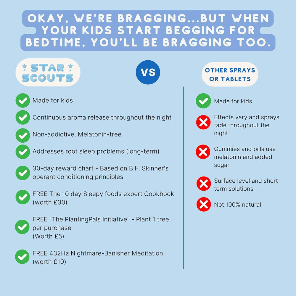 Bedtime story and kid-friendly meditation guide included