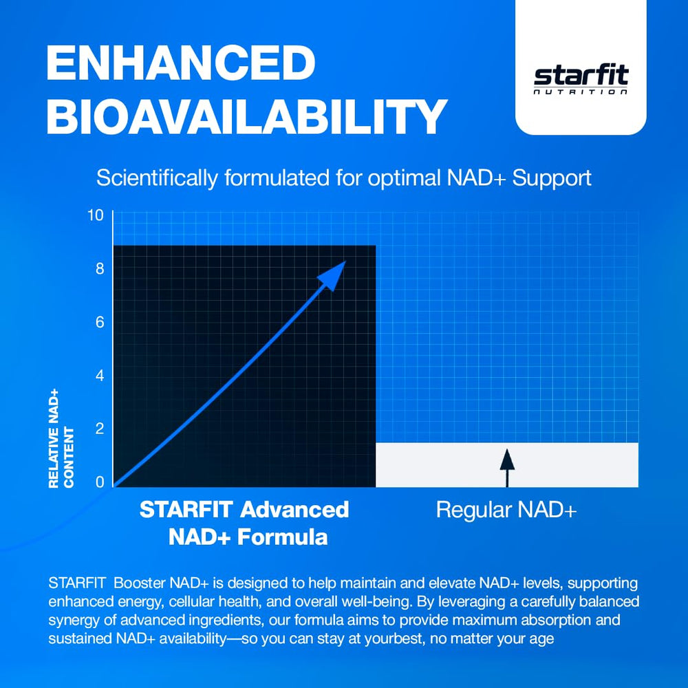 Vegan, non-GMO, gluten-free STARFIT supplement