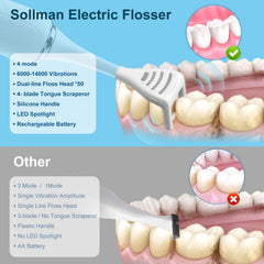 Starter kit contents: rechargeable flosser, 50 heads, silicone rings, floss holders
