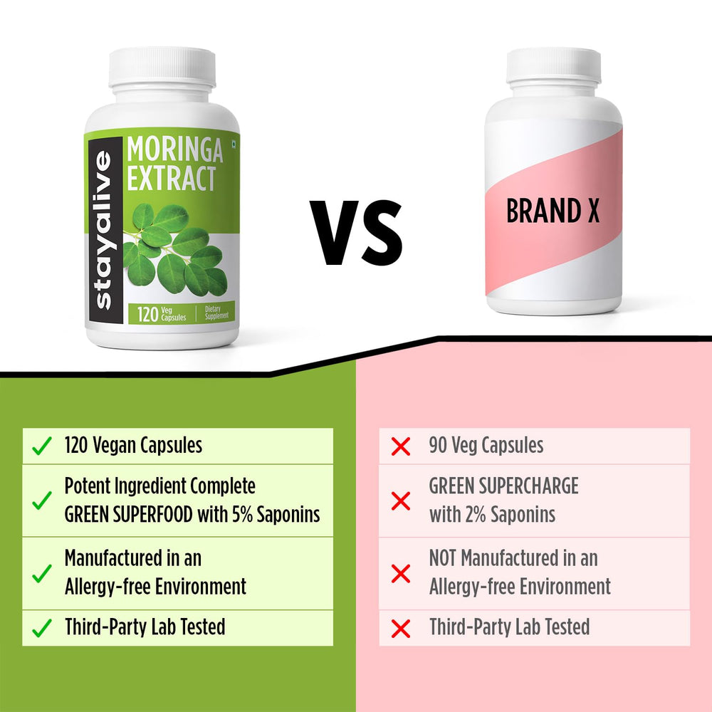 Packaging shot of STAY ALIVE Moringa supplement bottle