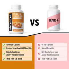 Gluten-free symbol on StayAlive Boswellia label