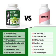 Active lifestyle with StayAlive Cissus Quadrangularis supplement