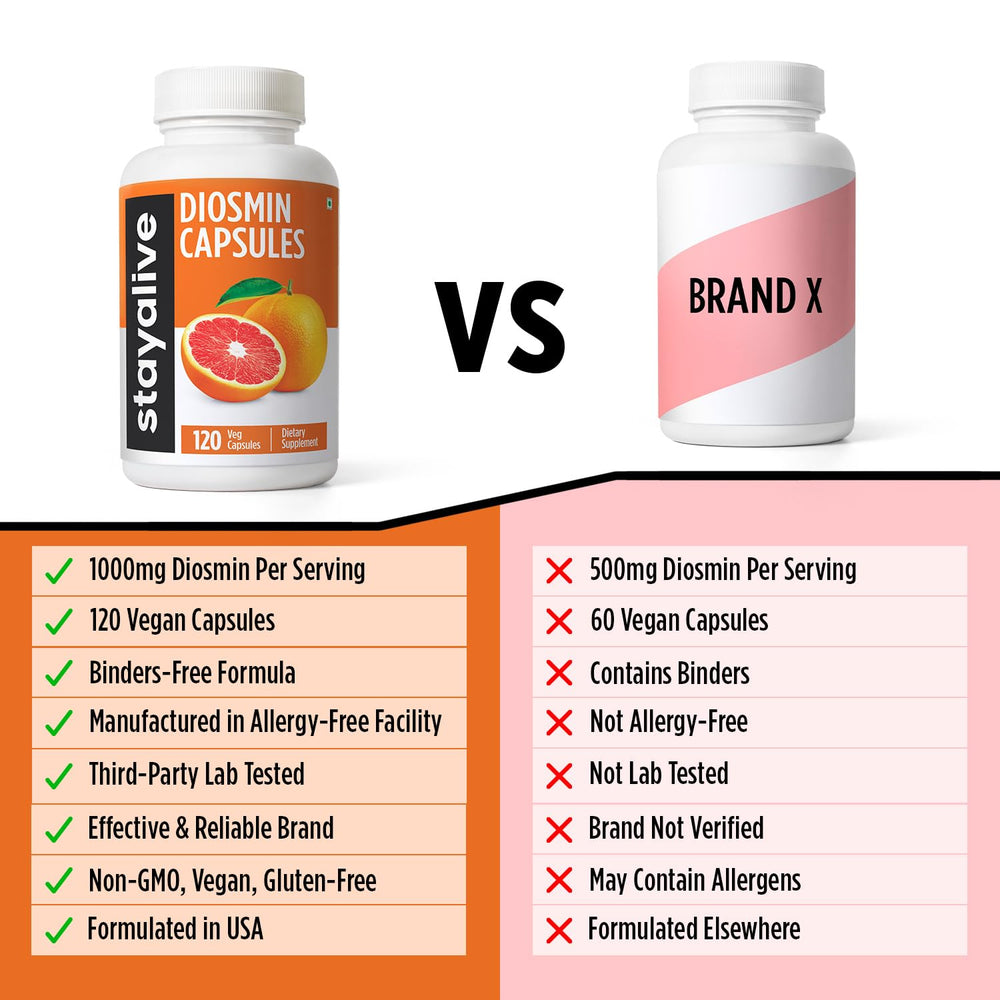 StayAlive Diosmin packaging bottle front and back