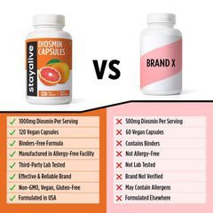 StayAlive Diosmin packaging bottle front and back