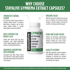 Herbal blend including bitter melon, cinnamon, turmeric, and ginger