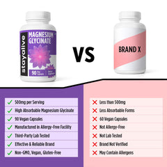 Capsules design for high-absorption magnesium glycinate