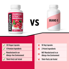 Stay Alive Cranberry pills packaging and bottle