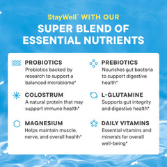Infographic of probiotics, prebiotics, and ingredients