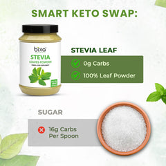 Comparison of natural stevia powder with unprocessed sugar