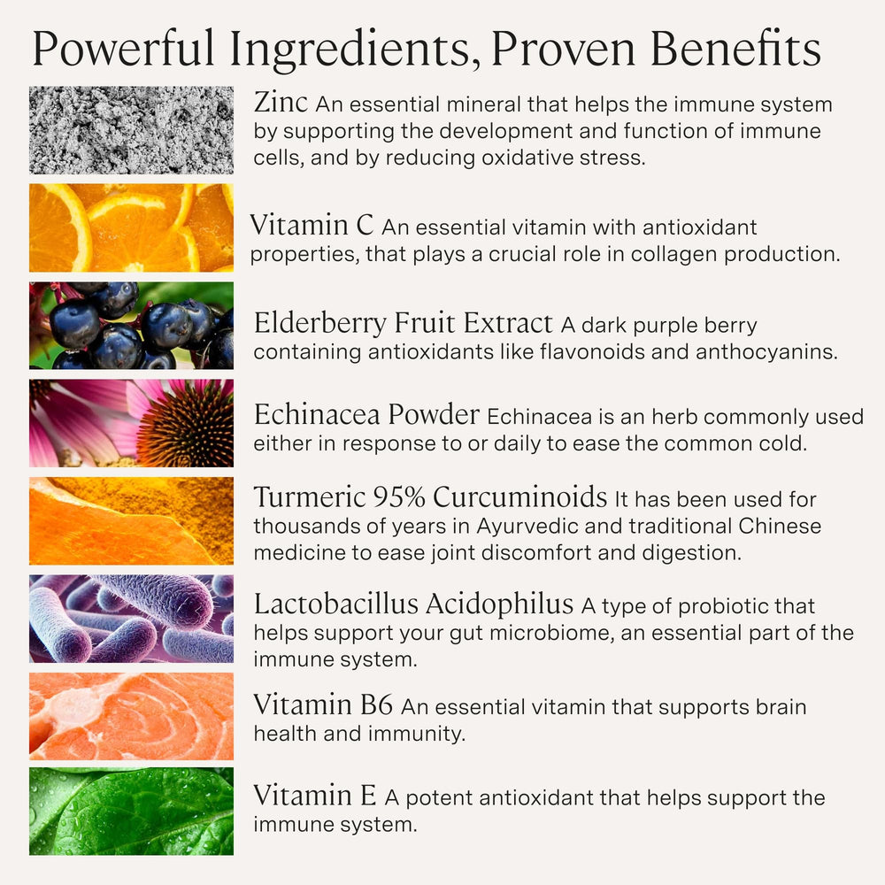 Dynamic Immunity supplement facts panel
