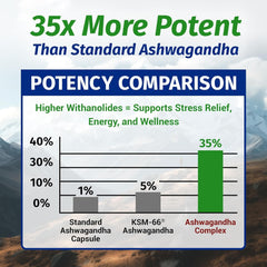 Graphic representing clinically proven stress relief benefits