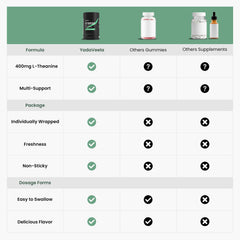 Adults and kids using Stress Support Gummies for daily stress relief