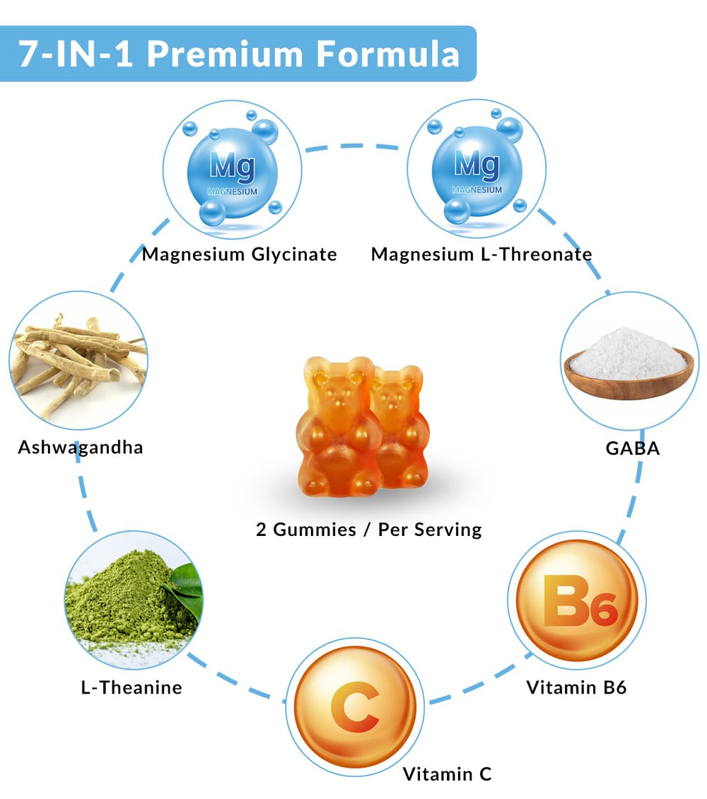 120 gummies two-month supply shown with packaging