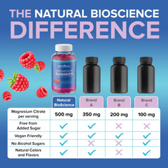 Vegan sugar-free magnesium gummies on a white background