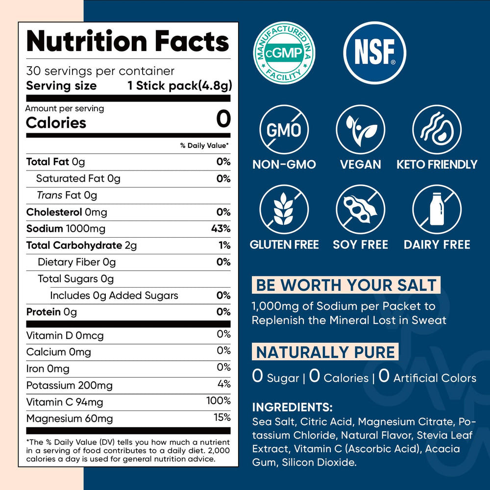 Sugar-free zero calorie electrolyte packets