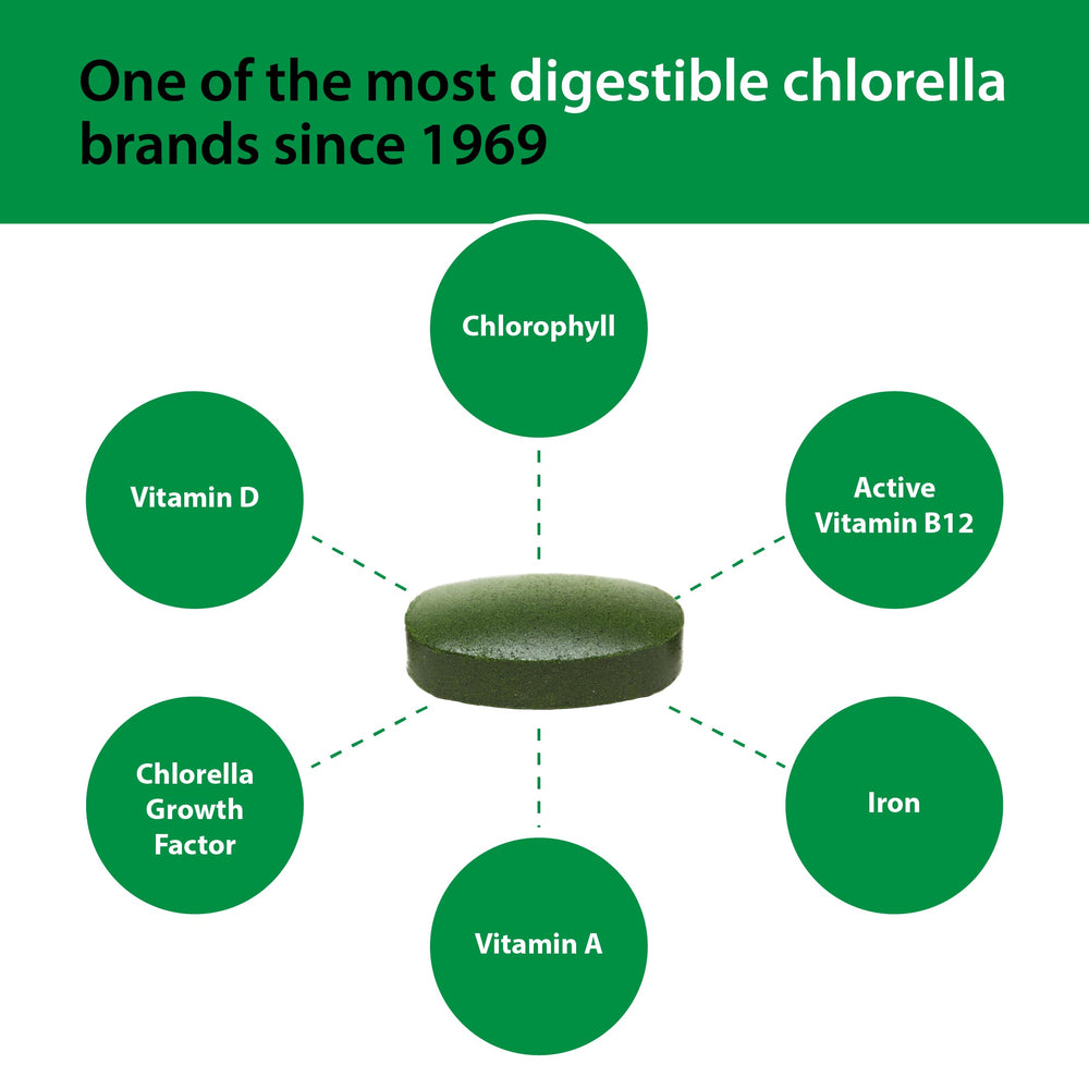 Graphic showing immune support benefits of Sun Chlorella 500mg