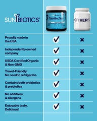Icons indicating vegan, non-GMO, and USA-made quality