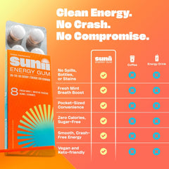 Sunii Energy Gum mint breath freshening and zero sugar option