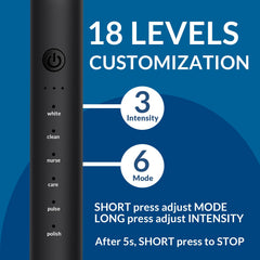Illustration of 6 modes and 3 intensity levels