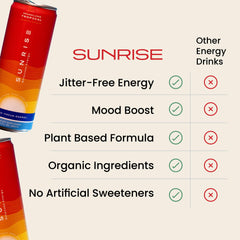 Sunrise Balanced Energy Kanna 4-pack packaging ready for gym bag and on-the-go energy.
