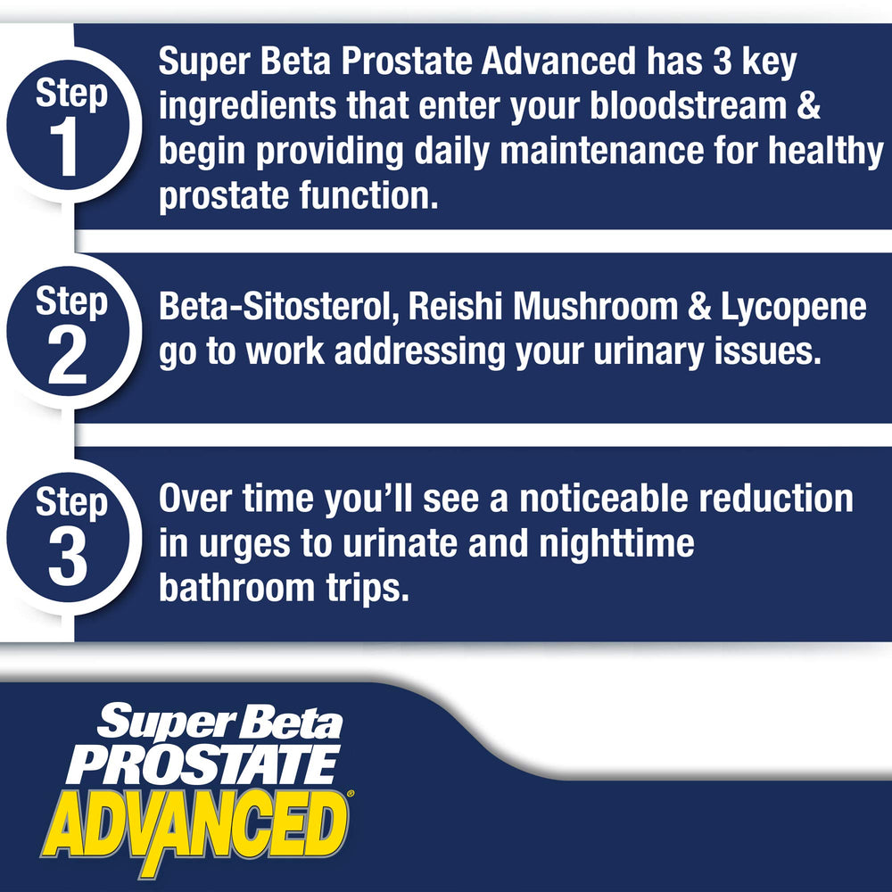 Graphic panel listing beta sitosterol, lycopene, and reishi in SUPER BETA PROSTATE Advanced