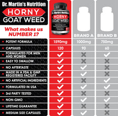 High-strength Horny Goat Weed product label emphasizing energy support