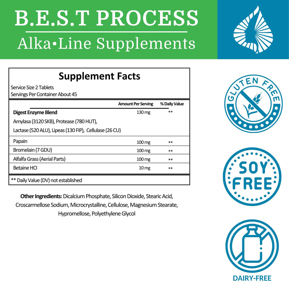 Graphic illustrating seven enzymes: amylase, protease, lipase, lactase, cellulase, bromelain, papain